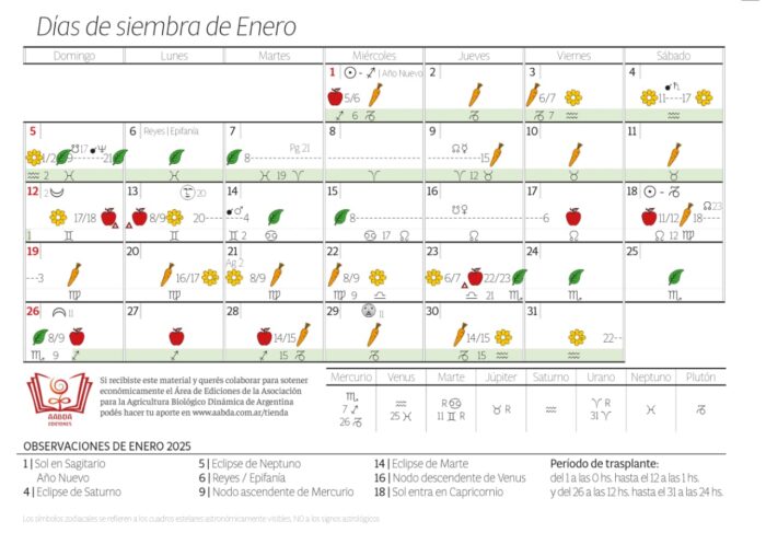 Calendario Biodinámico Digital 1er. Trimestre